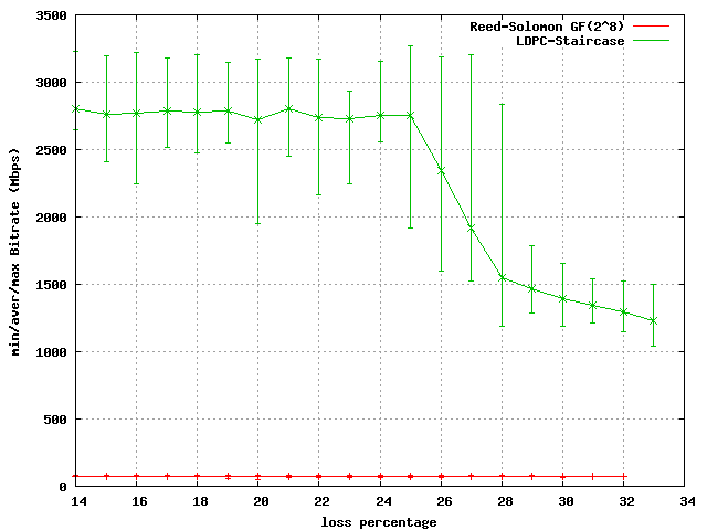 loss percentage