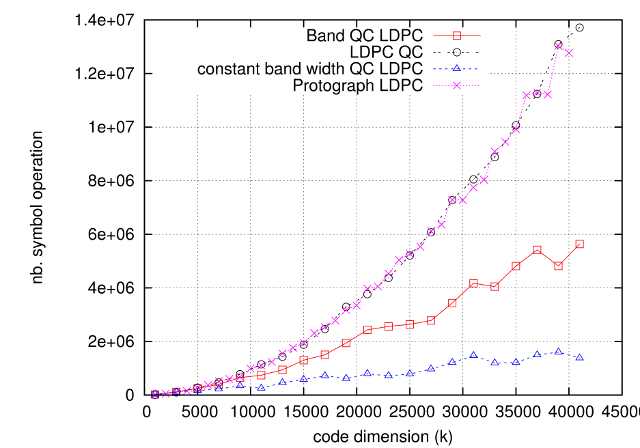 number of operations